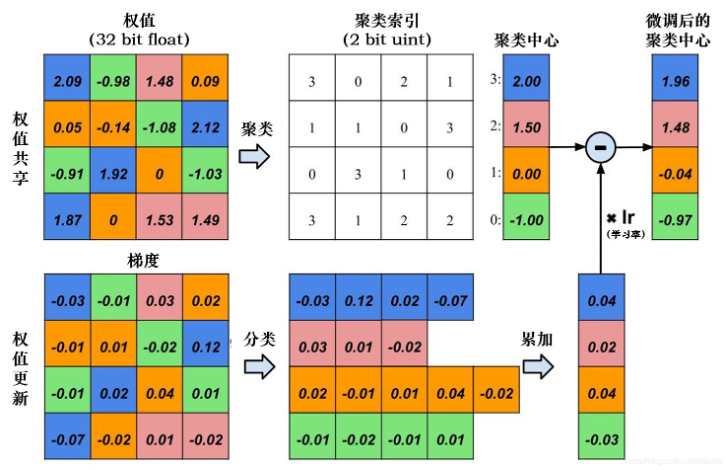從算法到工程，推薦系統(tǒng)全面總結(jié)