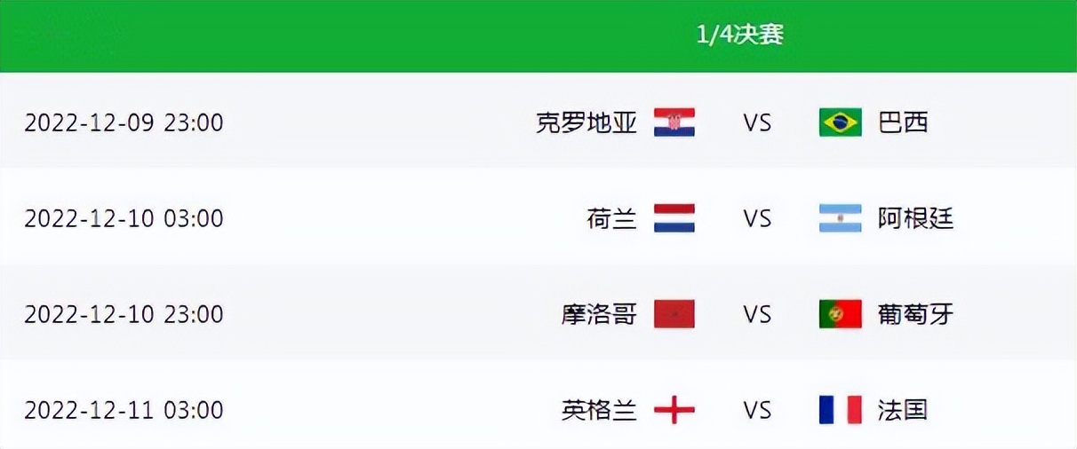 2018世界杯足球8強賽事表（央視直播！世界杯8強戰(zhàn)賽程出爐：梅羅依次登場，英法壓軸激戰(zhàn)）