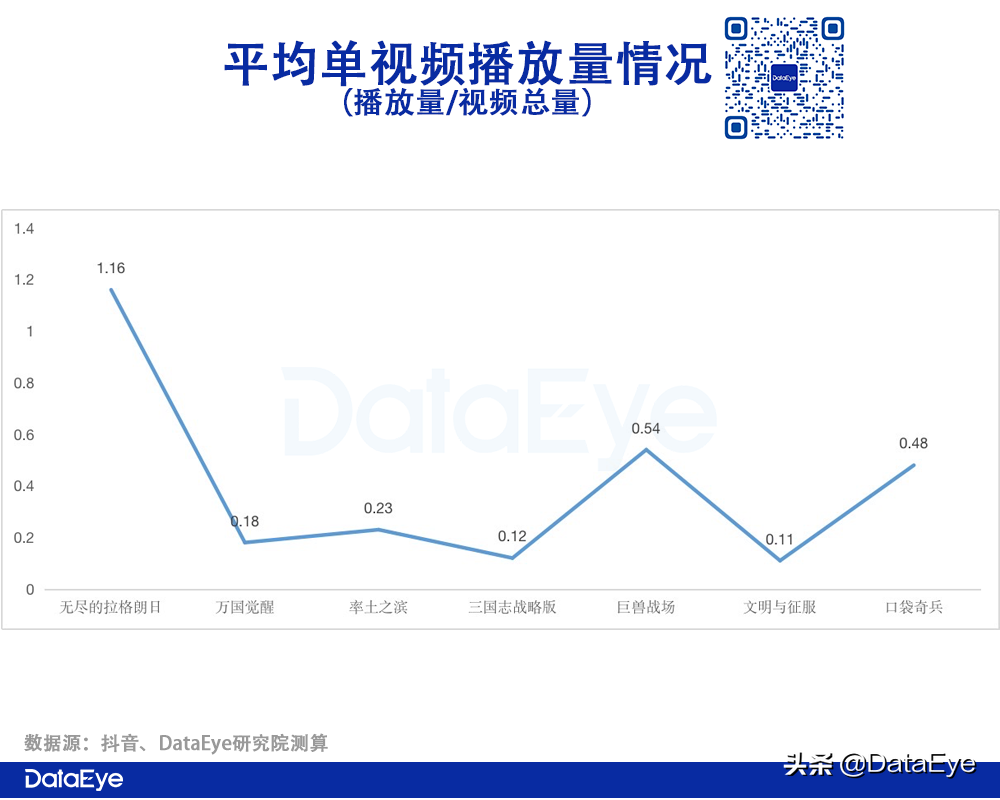 Q2 SLG战况：网易VS阿里VS腾讯VS 4399！谁爆发，谁掉队？