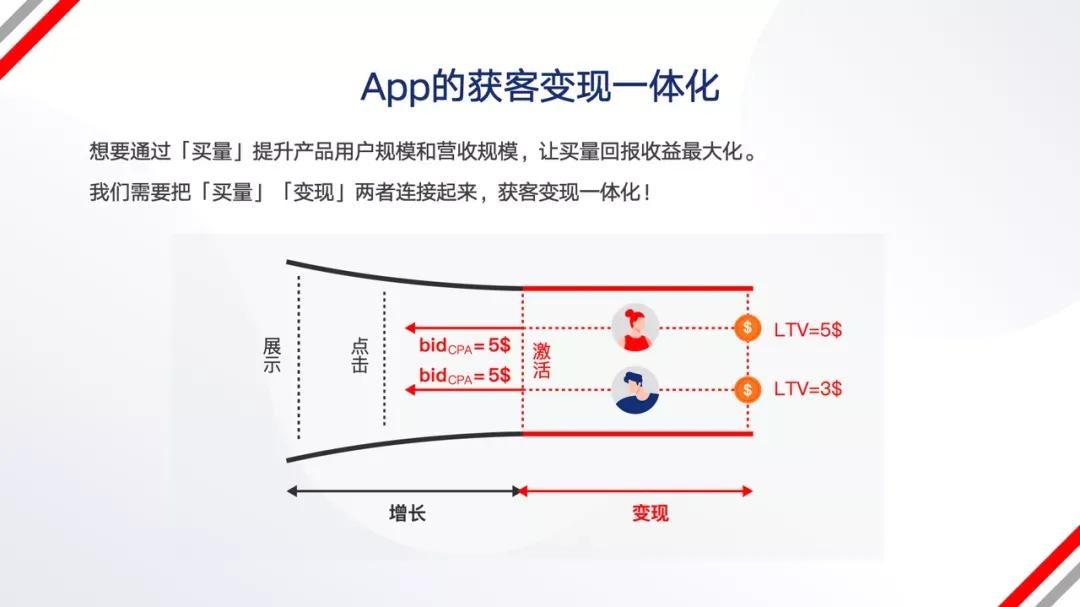 2022年，还能怎么样运营App？