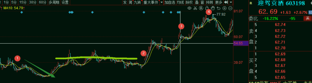 赚钱指标ROE:投一块钱，谁回报股东最多？