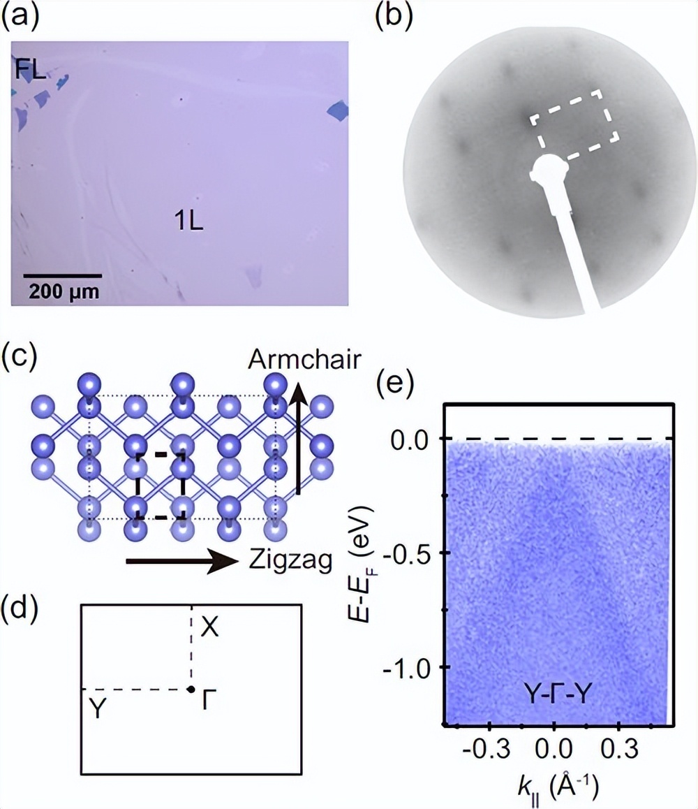 前沿科技：超高真空机械剥离和堆垛技术取得进展