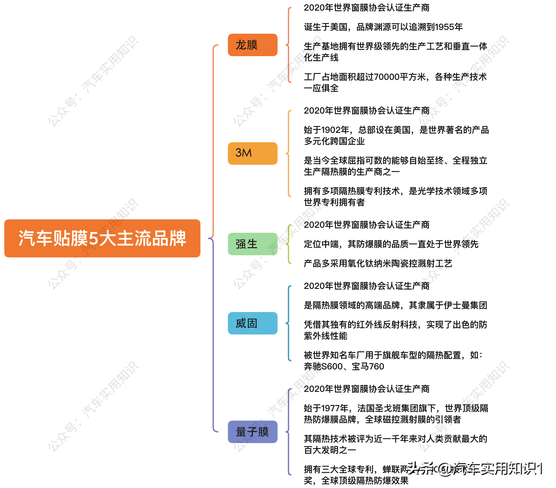 超9成车主贴膜都被坑？老司机教你一些正确挑选的姿势