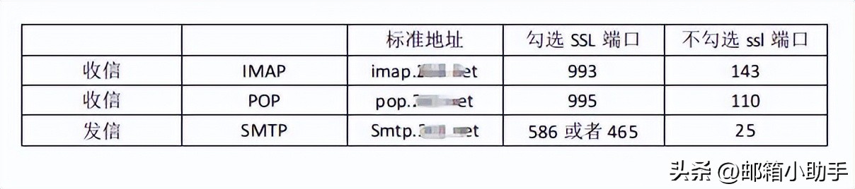 手机邮箱在哪里找到（手机邮箱在哪里找到vivo）-第10张图片-科灵网