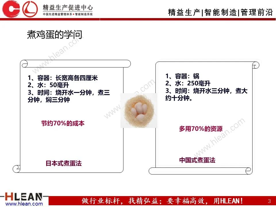 「精益学堂」班组长成本控制管理