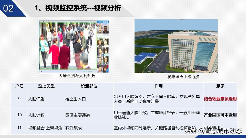 56页智慧园区智能化弱电设计方案-智慧园区整体解决方案