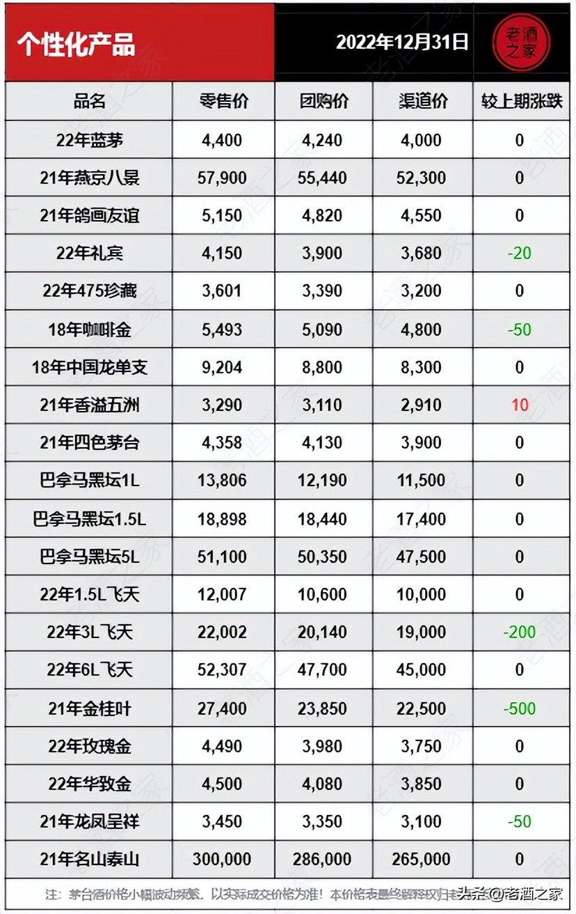 茅台今日行情价格5月31日，飞天茅台今日行情价格