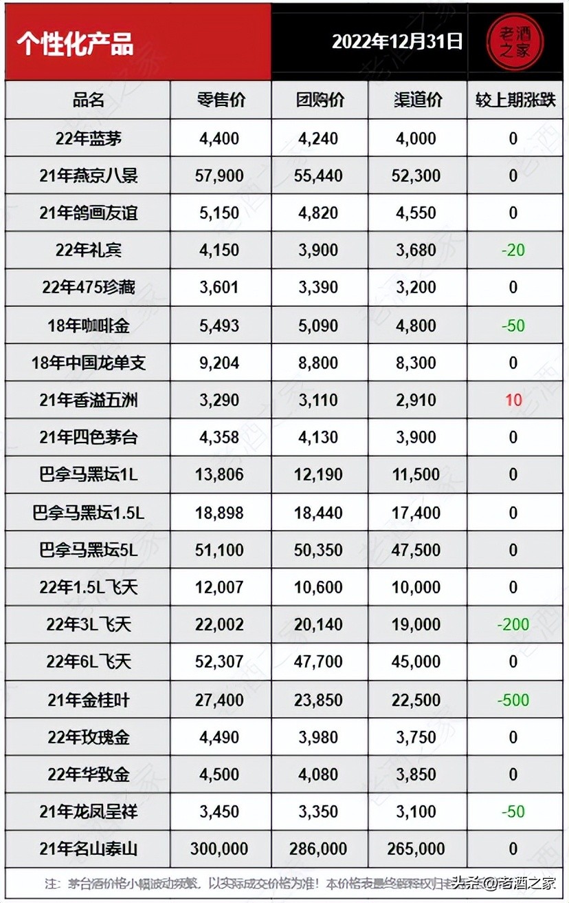 茅台今日行情价格5月31日「茅台今日行情价格」