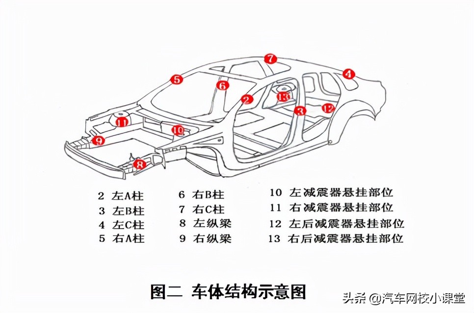 收藏！二手车鉴定评估以什么为基础？鉴定流程是怎样的