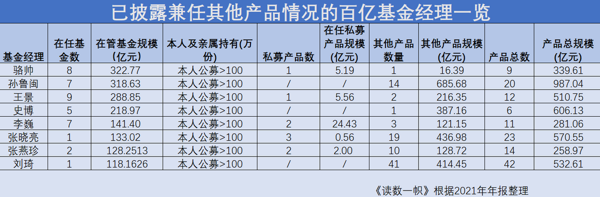 隐秘的角落：哪些公募明星跨界管私募？薪酬怎么算？
