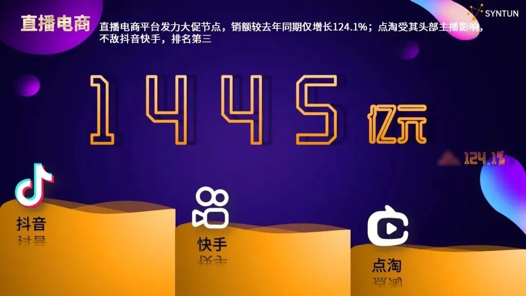 618战报：欧莱雅成10亿俱乐部独苗，TOP20无一彩妆品牌