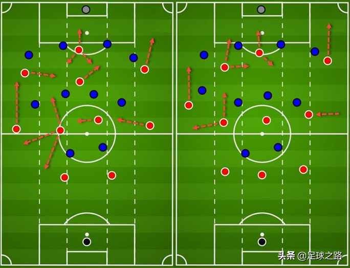 阿森纳运用的体系像巴萨(阿尔特塔的阿森纳构架是巴萨中场难题的解决方案吗？)