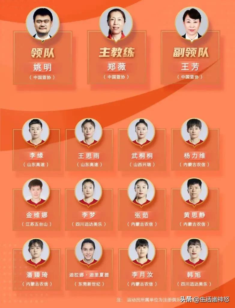 中國女籃最新名單身高及年齡（中國女籃：十二朵金花個人簡介，內蒙古五人山東兩人）