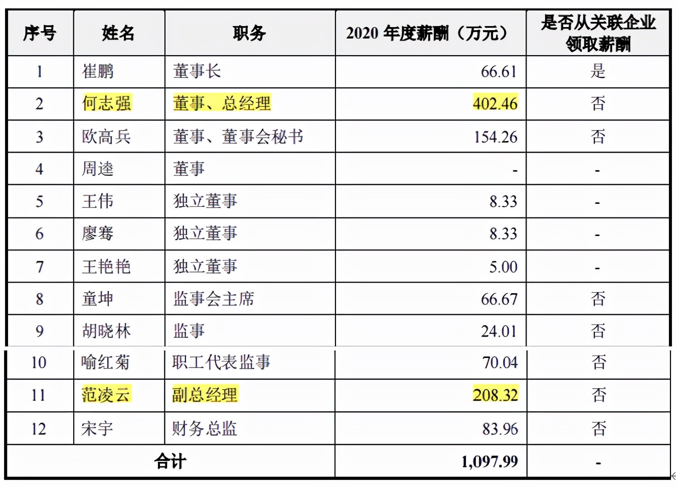 菲鹏生物募资超总资产，新冠产品贡献大，超额分红