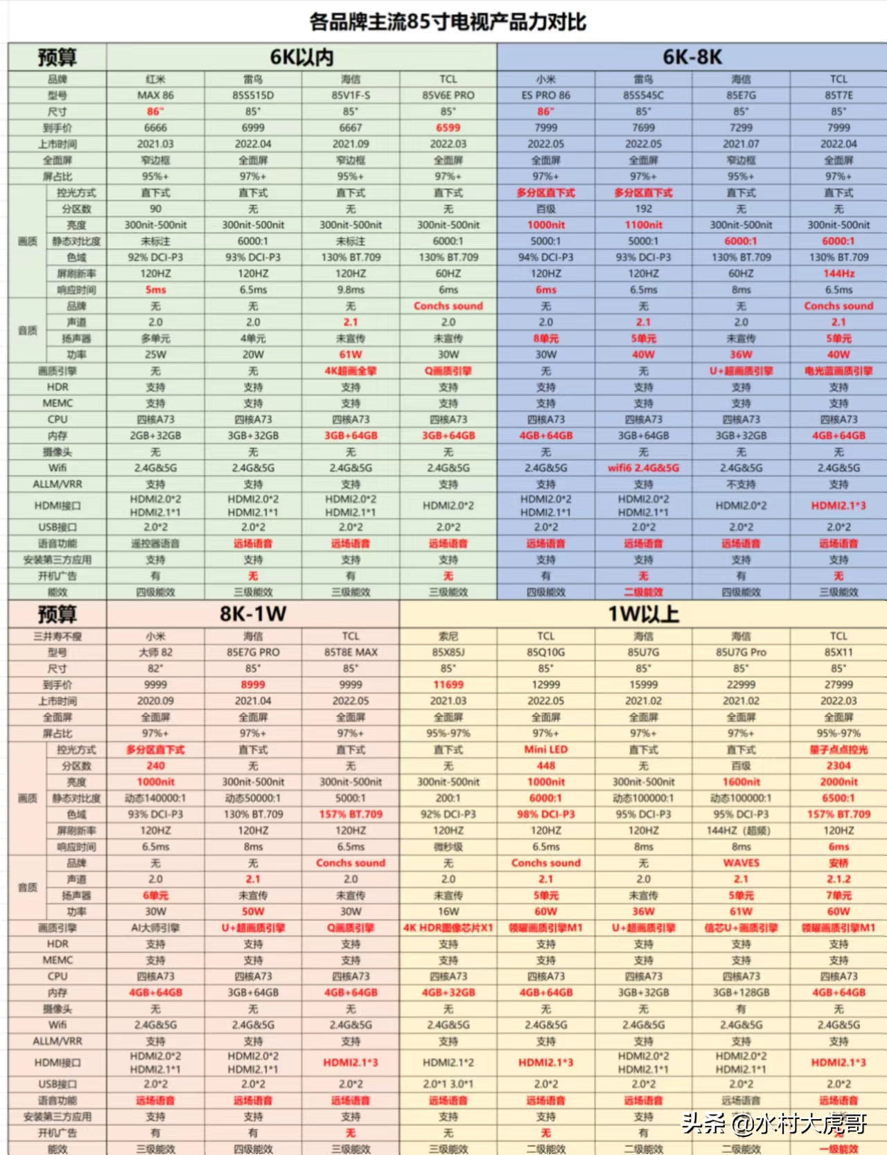 买85寸电视别纠结，看这篇文章就够了