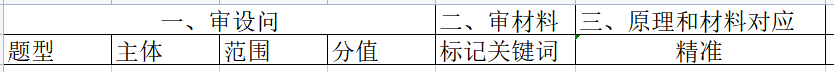 恒德教研 | 高中思想政治思维导图的应用探讨