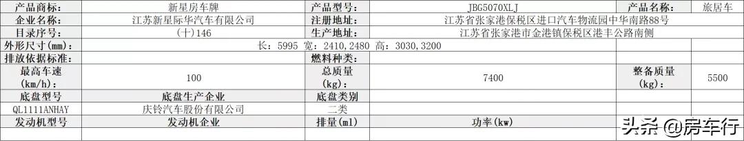 第351批旅居车公告，48款新车即将上市，新增不少亮点车型