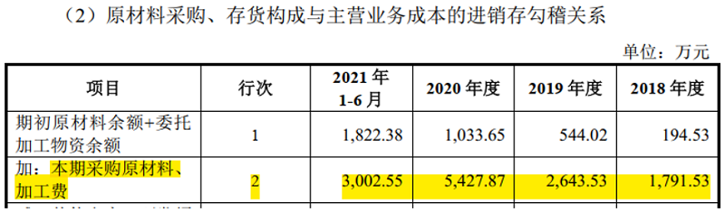 纳睿雷达：采购额和合同金额错乱迭出 中介机构未尽看门人责任