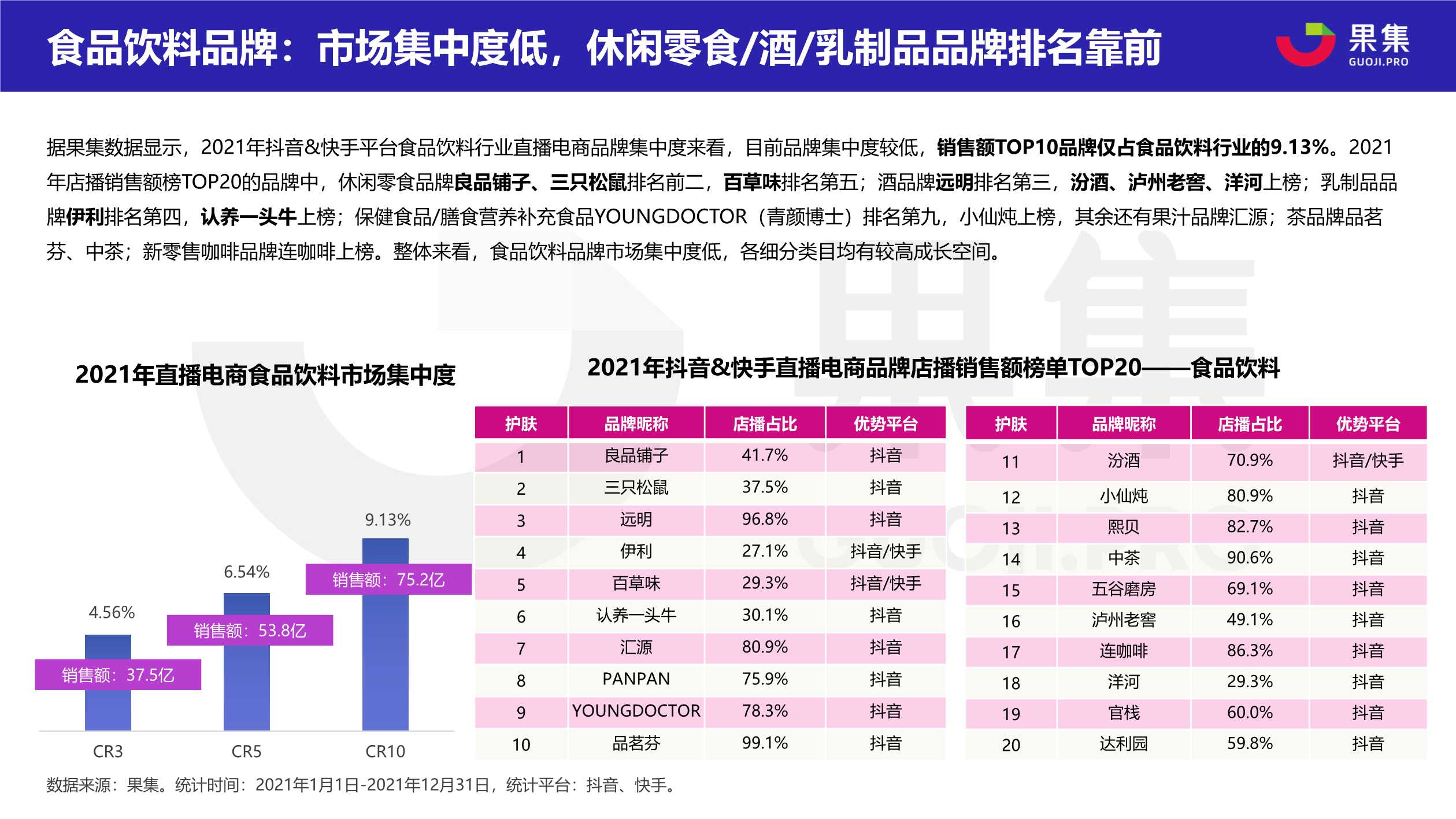 2021直播电商年度数据报告（果集数据）