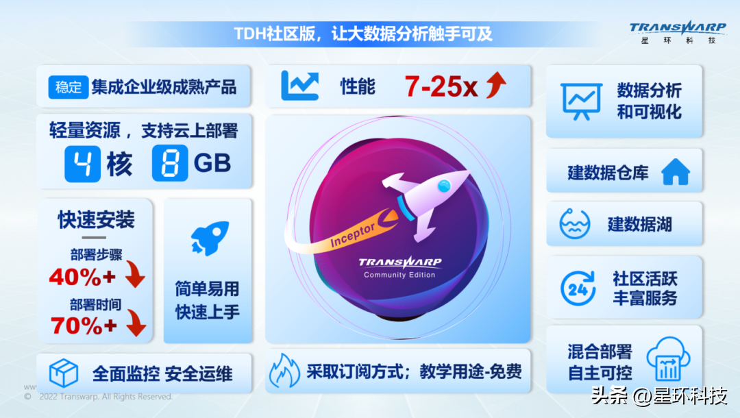 星环科技多模数据平台监控软件Aquila Insight，智能运维好帮手