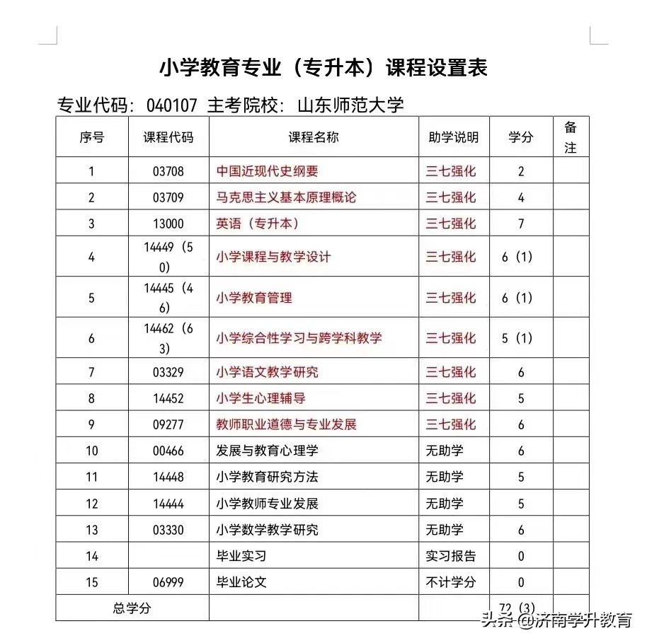 自学考试山东师范大学 学前教育/小学教育专业