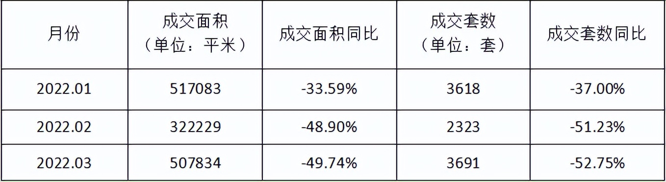各地房地产调控政策大幅松绑，因城施策的房地产调控将更加灵活