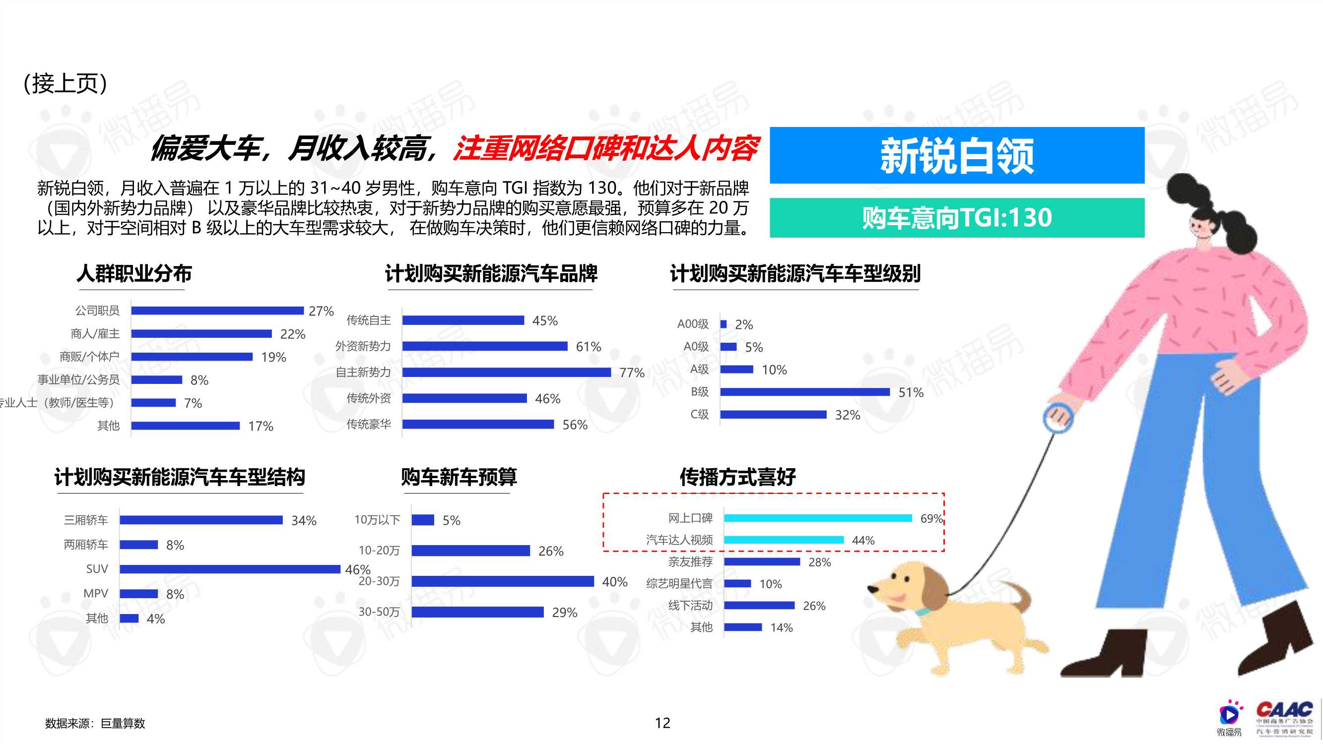 中国新能源汽车品牌KOL营销解决方案（完整版）