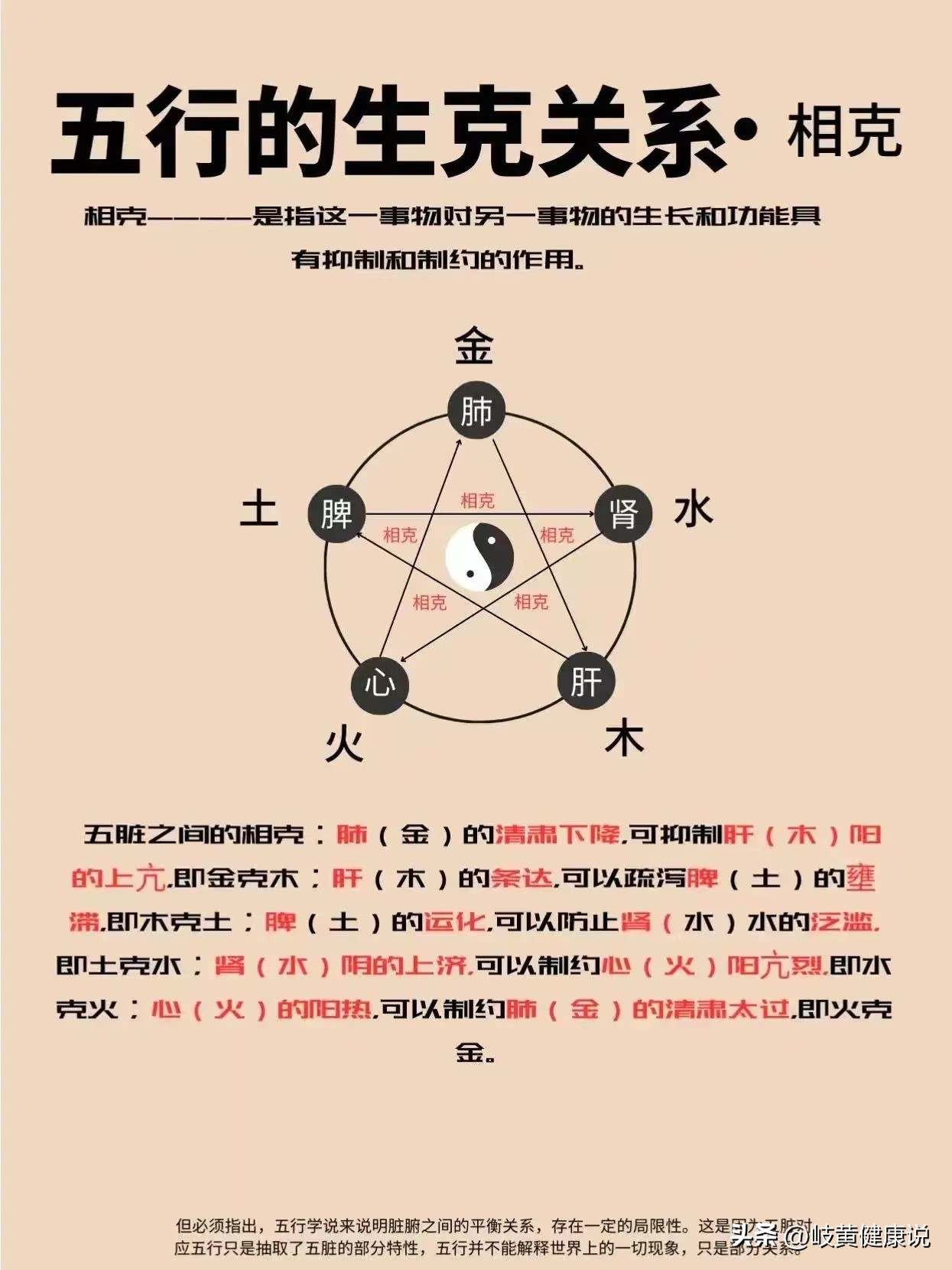 五脏中医知识,不会的朋友收藏好!