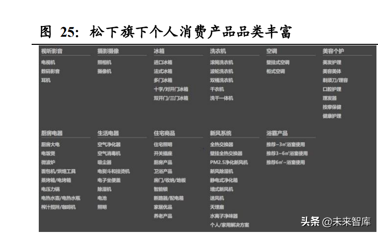 日本养老产业与适老用品复盘专题报告：适老产业助力乐享银发生活