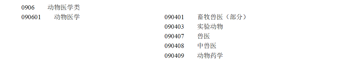 动物医学类专业：你没看错，主体专业就是由以前的兽医更名而来的