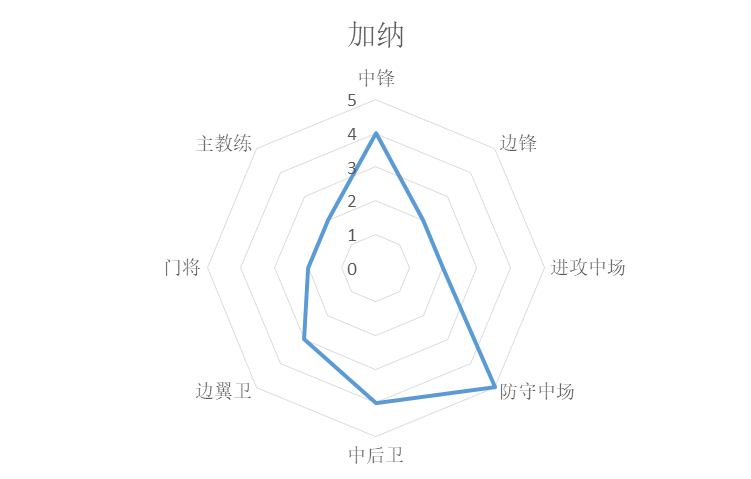 歐冠和世界杯哪個國家好（統(tǒng)計學(xué)分析世界杯諸強(qiáng)實(shí)力，巴西法國葡萄牙前三，阿根廷第七）