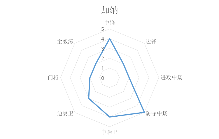 欧冠和世界杯哪个国家好（统计学分析世界杯诸强实力，巴西法国葡萄牙前三，阿根廷第七）