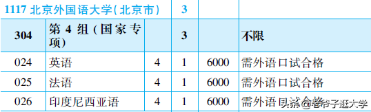新高考100所热门高校2021年报录实况回顾·北京外国语大学