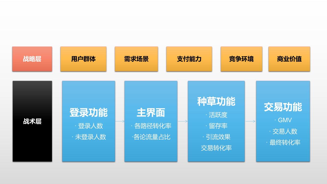 九道门丨超级琐碎的互联网产品分析，究竟在做什么？