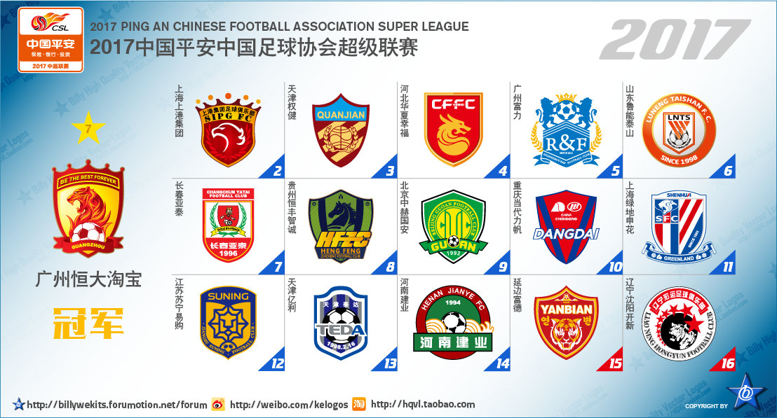 中国足球顶级联赛历年参赛球队概况