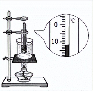 均匀温度计示数:-12℃组装器材时,从下向上组装烧杯中的冰熔化一半时