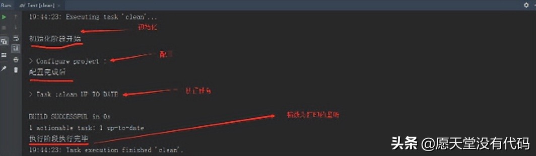 Gradle源码解析：生命周期的三个阶段