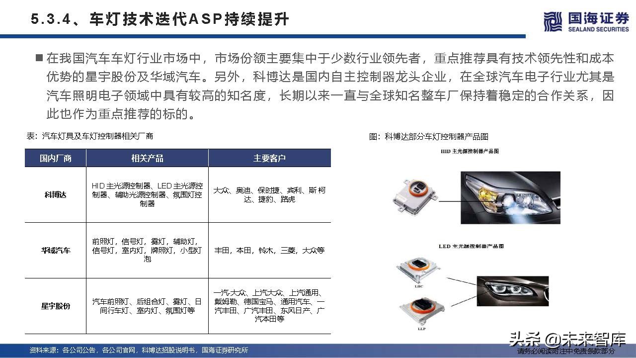 汽车行业深度研究及2022年度策略：产业变革的α，时代浪潮的β