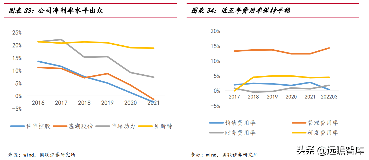 绑定国际巨头，贝斯特：精密加工筑底，节能减排赋能