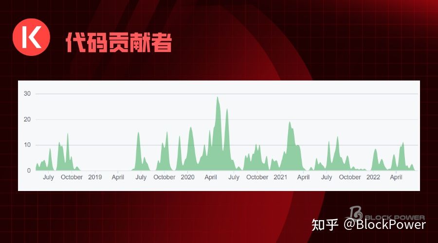 一文了解火爆全网的区块链公链项目KAVA