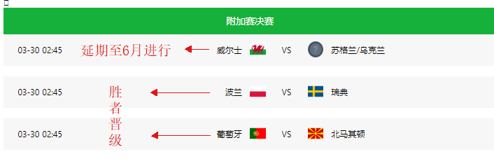 亚洲区世界杯b组赛程(2022世界杯预选赛实时积分表、赛制（3月29日）)