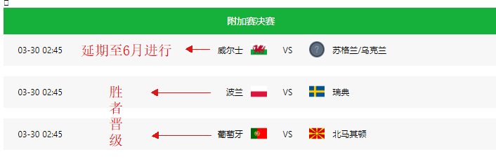 男足世界杯積分賽程（2022世界杯預選賽實時積分表、賽制（3月29日））