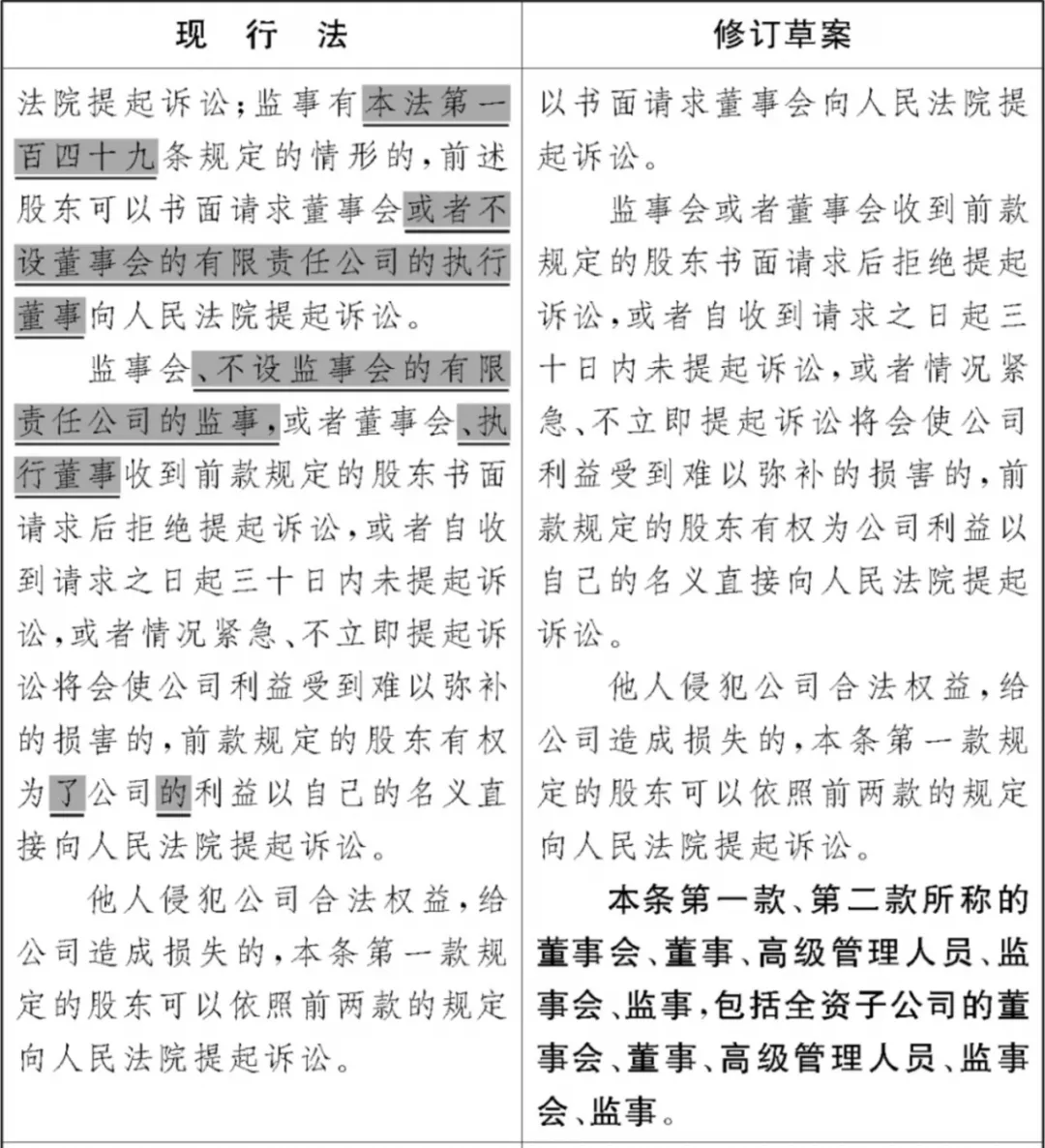 《公司法》修订草案重大变化之董事和监事篇