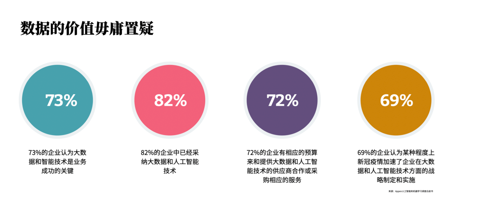 数据赋能渠道策略