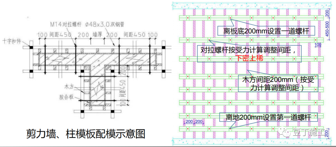 木模优化这样做，绝对出高质量工程