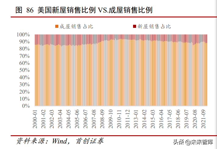家居行业深度报告：由海外家居龙头蝶变看中国家居消费场景变迁