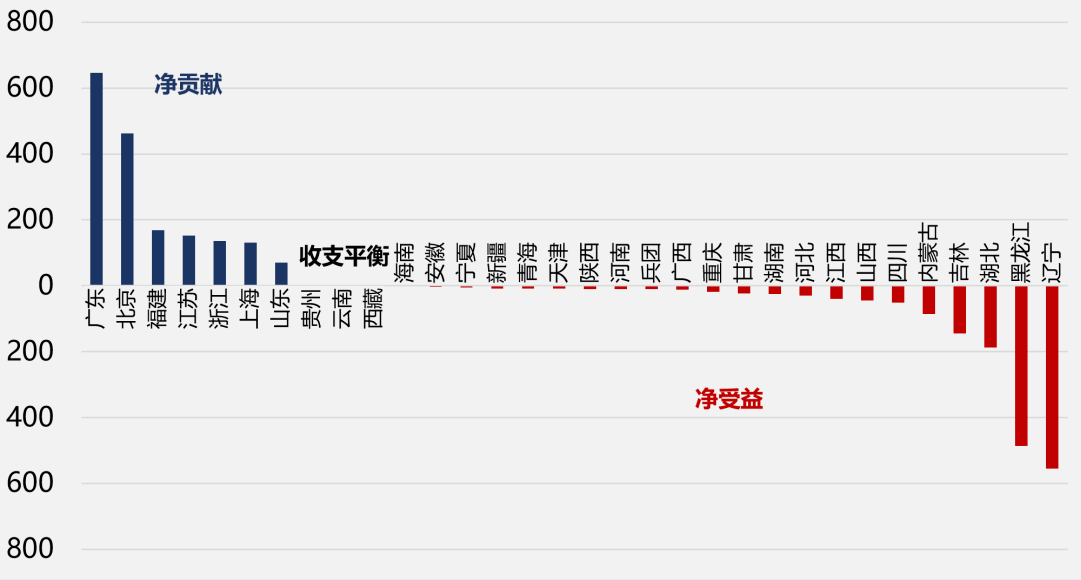 中国养老金巨大缺口？