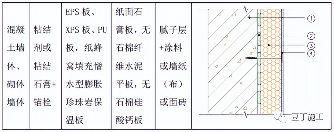 外墙保温工程施工工艺及要点 - 液压汇