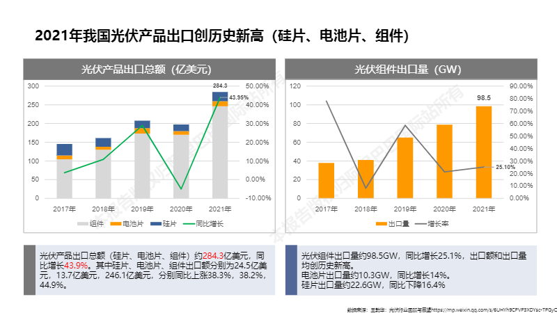 阿里巴巴国际站新能源行业数据报告（2022年5月）