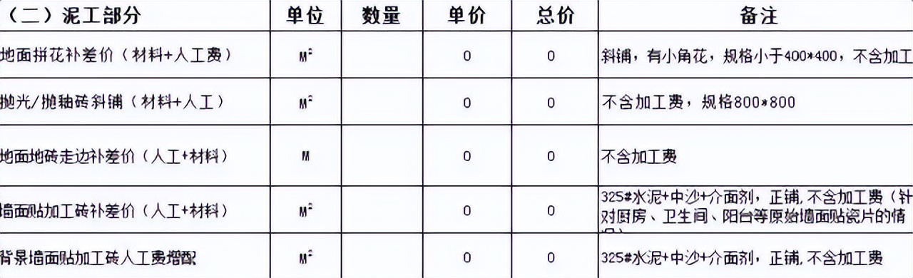 装修报价猫腻多？教你怎样一眼识破